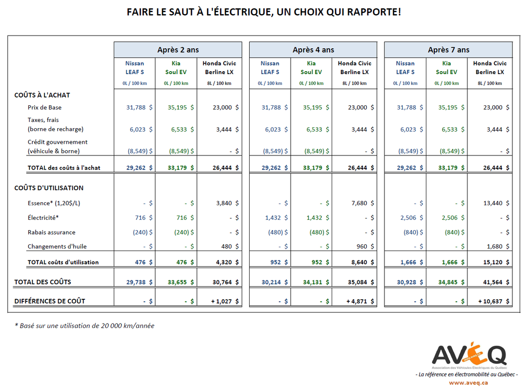 comparatif